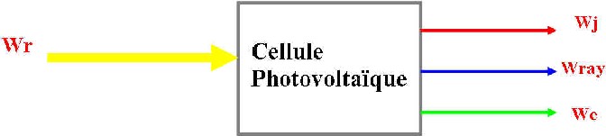 Schma du rendement d'une photopile