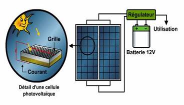 Schma stockage batterie